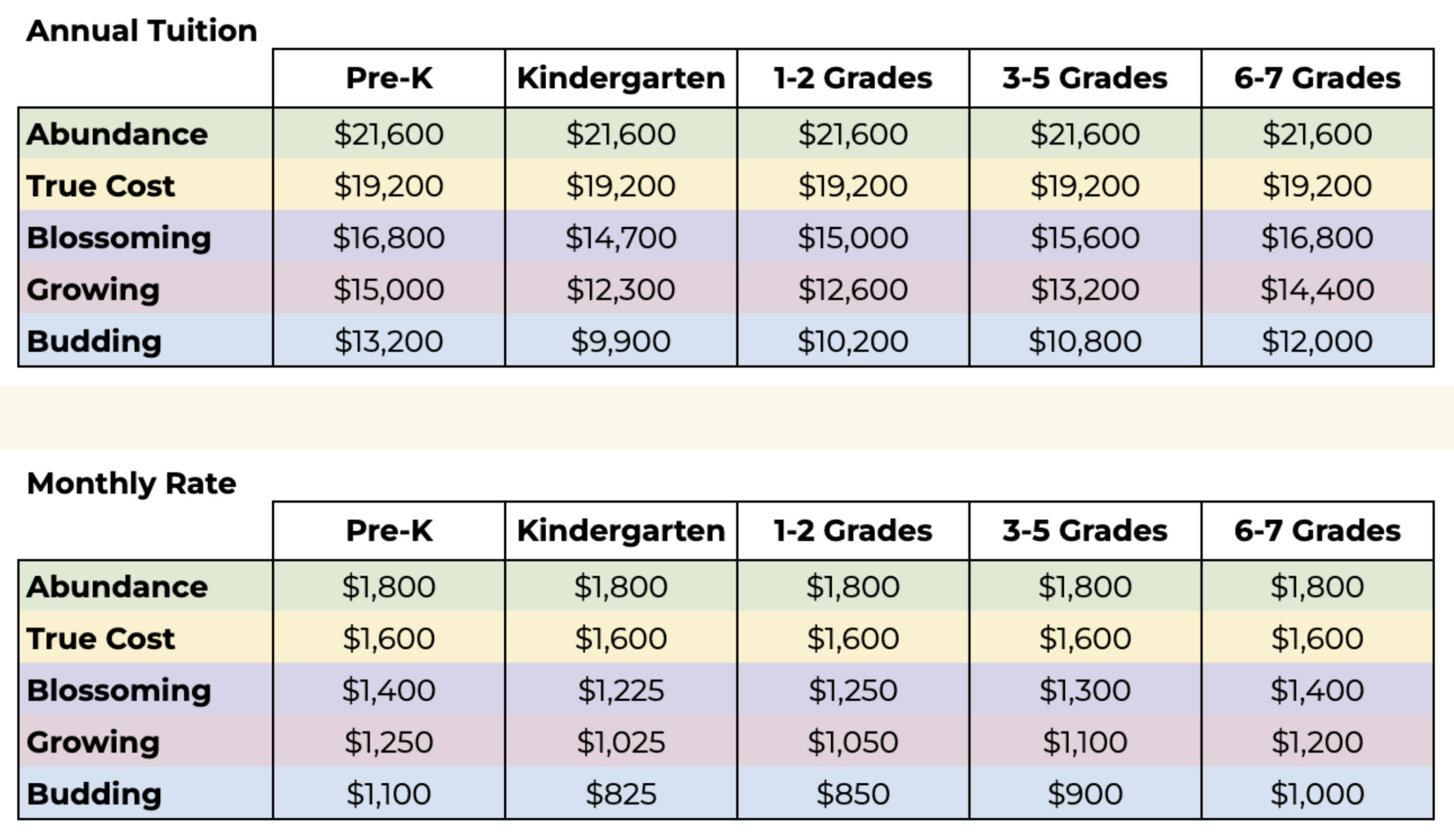 WCCS Annual Tuition 2022-23